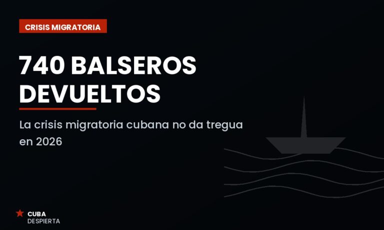 740 balseros cubanos devueltos por la Guardia Costera de EE.UU. en 2026